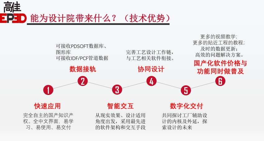 EP3D的特点